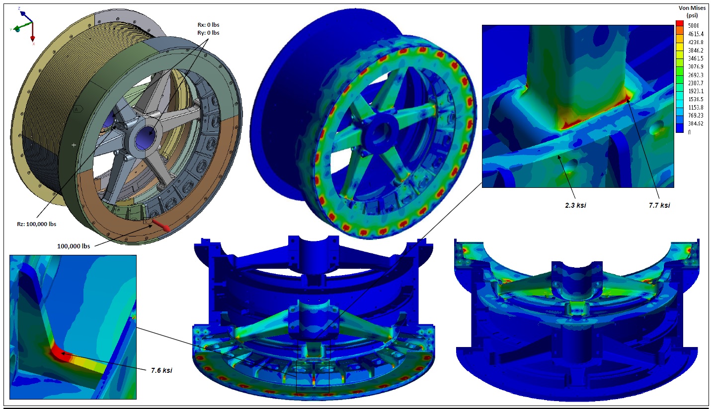 Hoist drum FEA